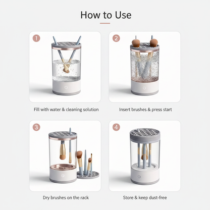 GlowGoods How To Use Infographic